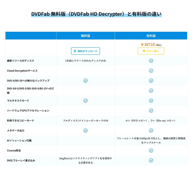 無料版と有料版の違い