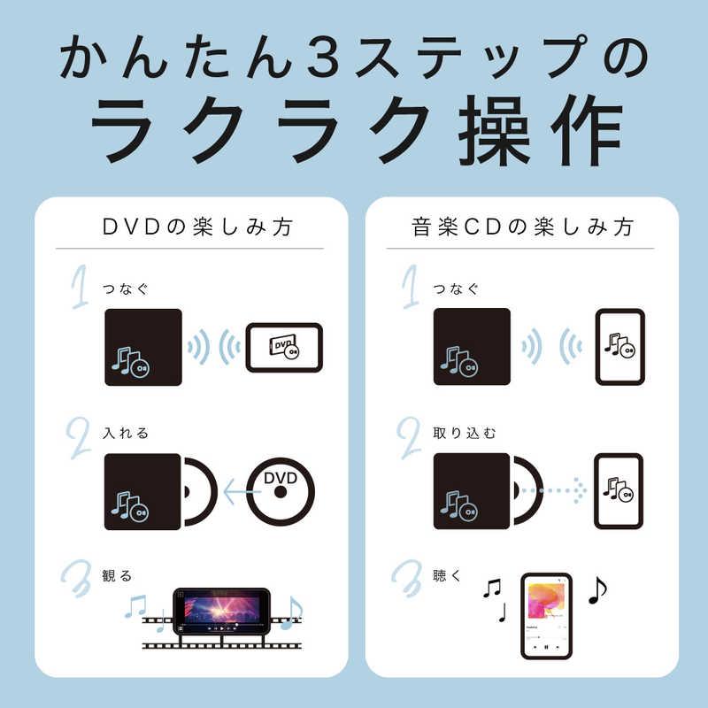 ラクレコの使い方