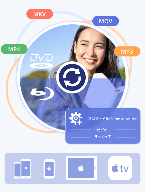 DVDとブルーレイをリッピングして、300種類以上の任意の動画/音声形式に変換可能