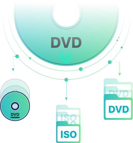 	DVD動画をDVDディスク／ISOファイル／DVDフォルダーにコピー